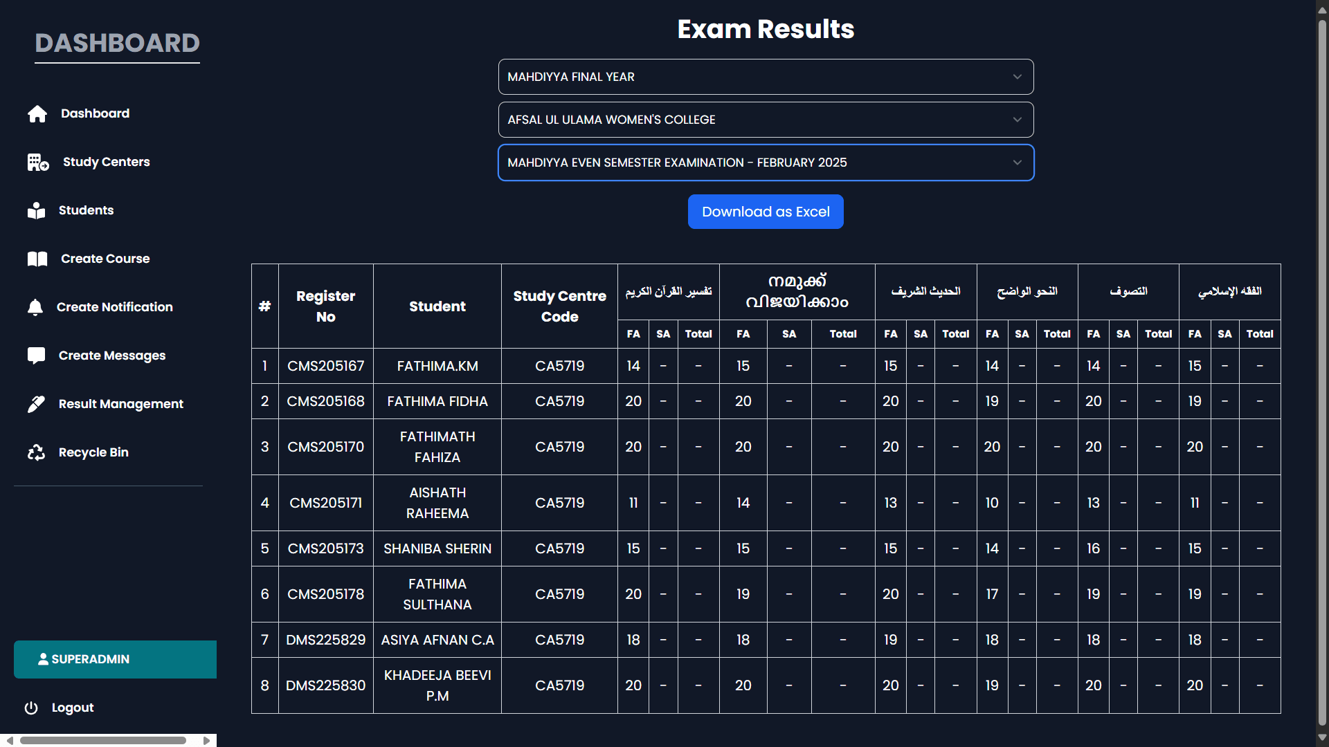 Result Publication & Analysis